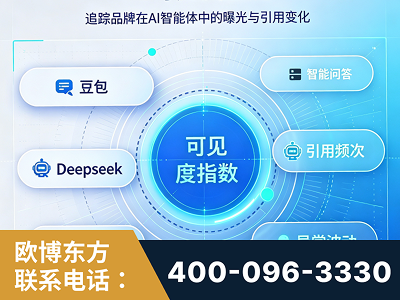 乐山-AI可见度监测