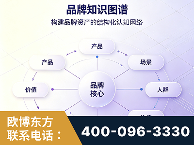 乐山-品牌知识图谱