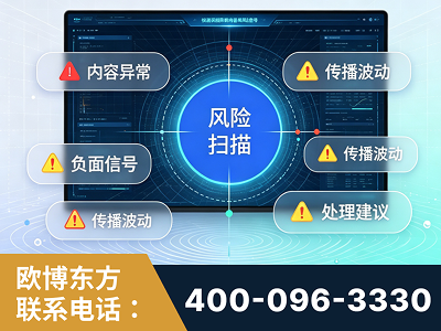 乐山-场景问题监测