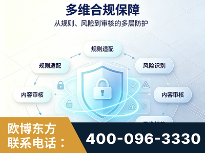 乐山-多维合规保障